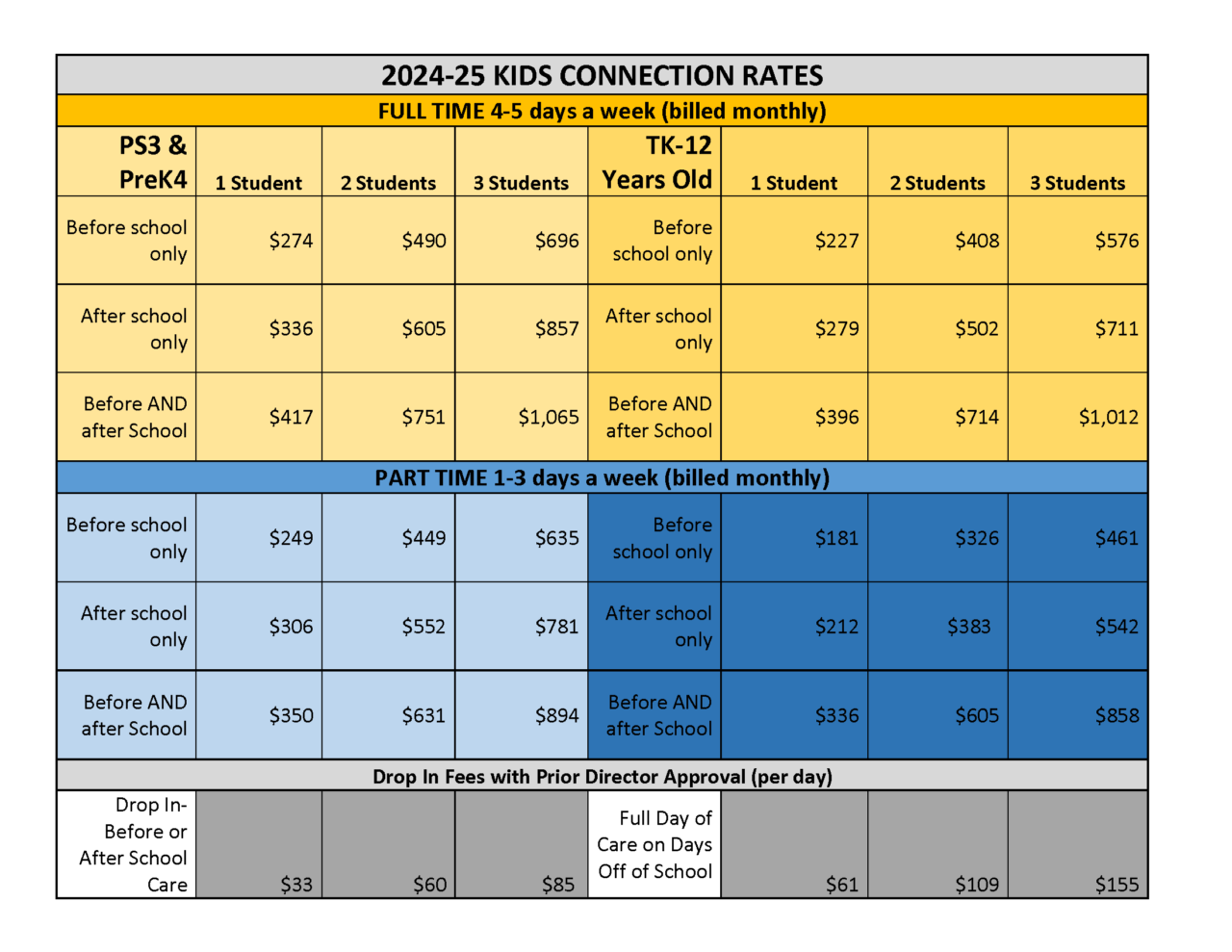 Kids Connection - Holy Trinity Catholic Catholic