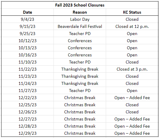 KC closures 23/24