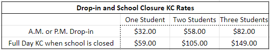 KC closures 23/24